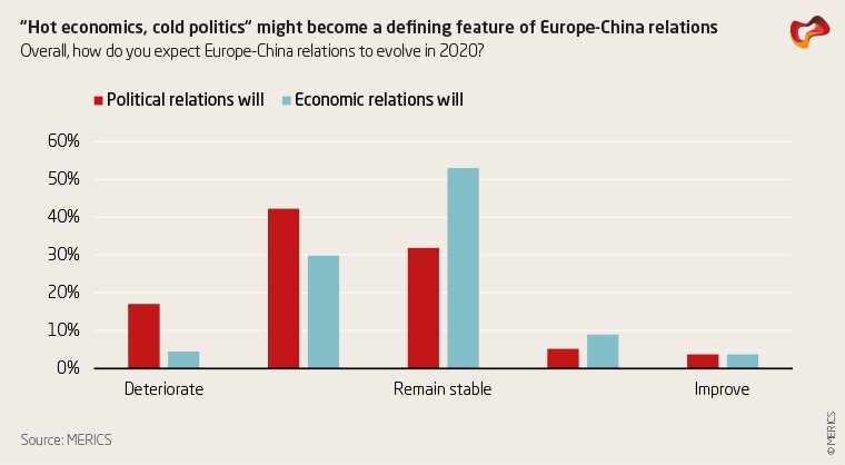 Merics_Survey-2020_Exhibit-1.jpg
