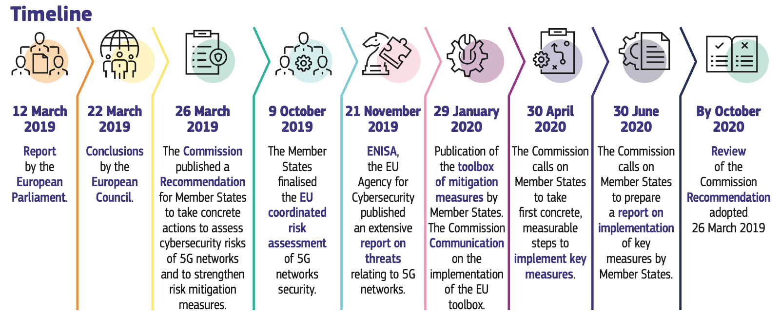 More at: Cybersecurity Toolbox Factsheet
