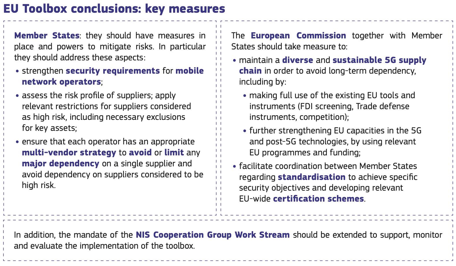 More at: Cybersecurity Toolbox Factsheet