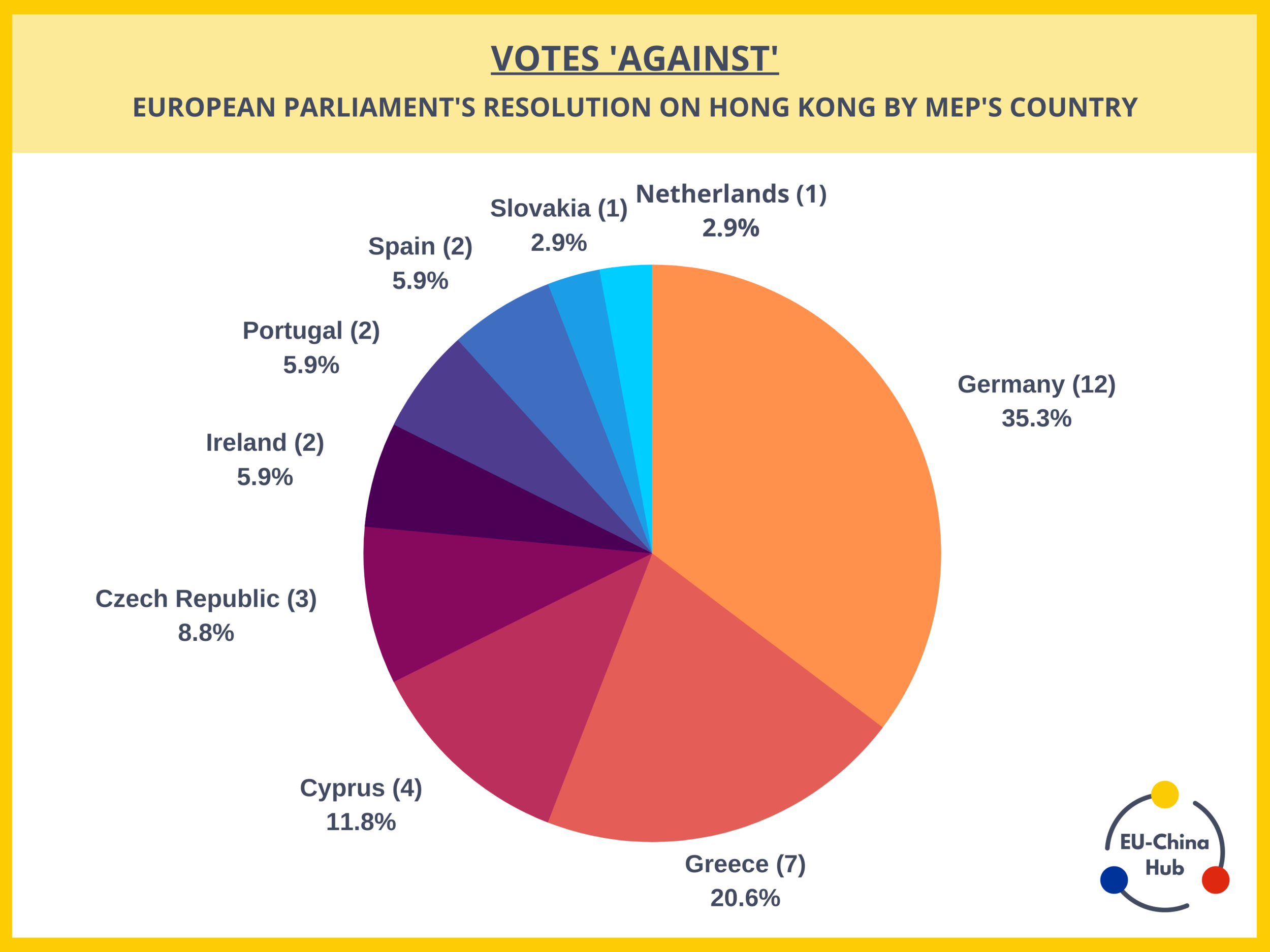 ECH_Votes Against.png