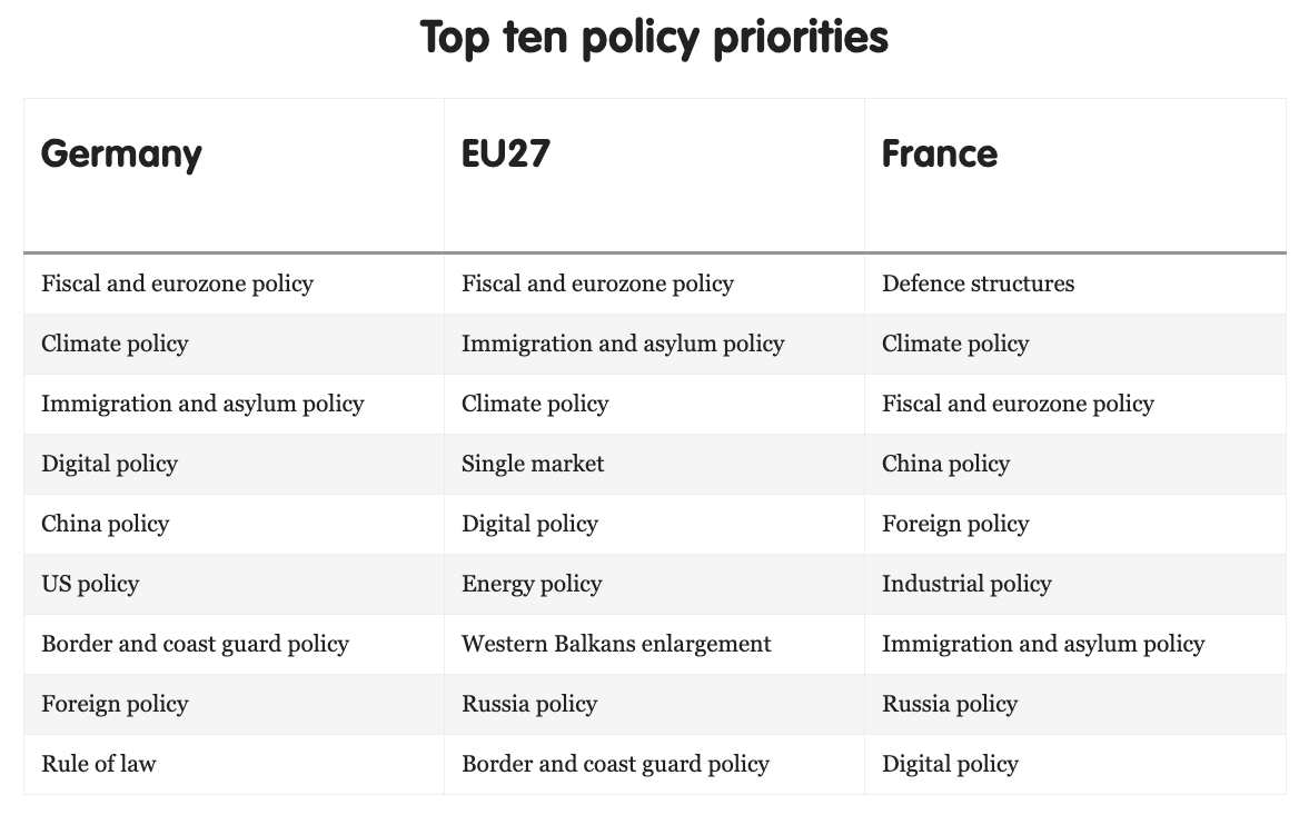 Source: ECFR